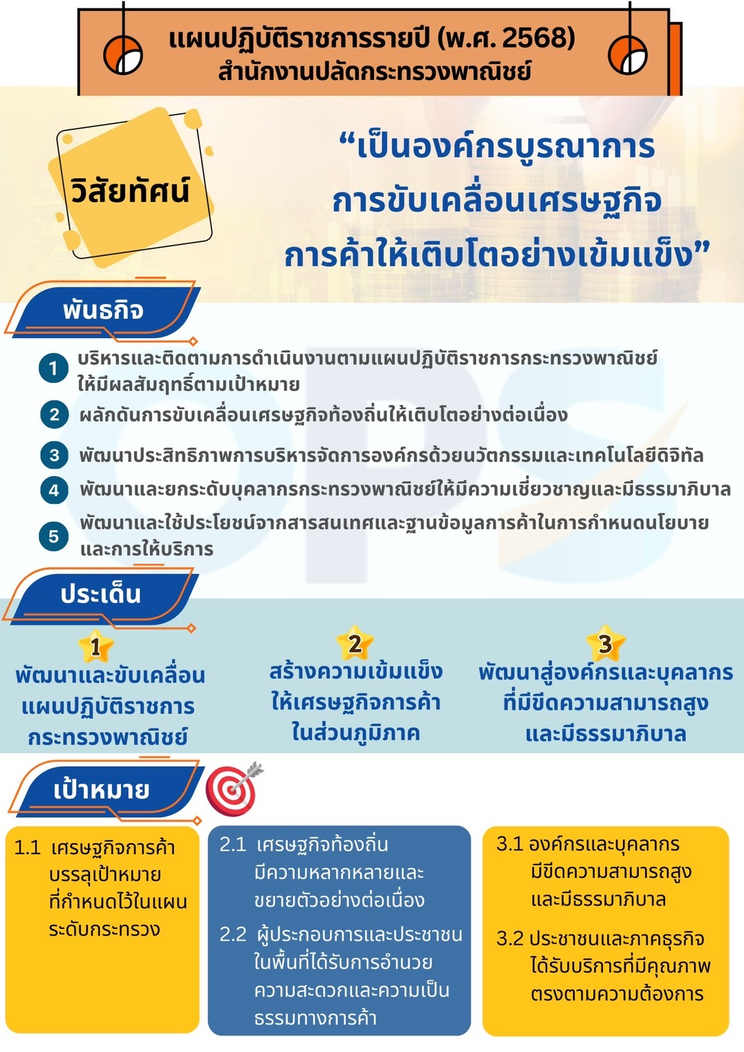 แผนปฏิบัติราชการของสำนักงานปลัดกระทรวงพาณิชย์
