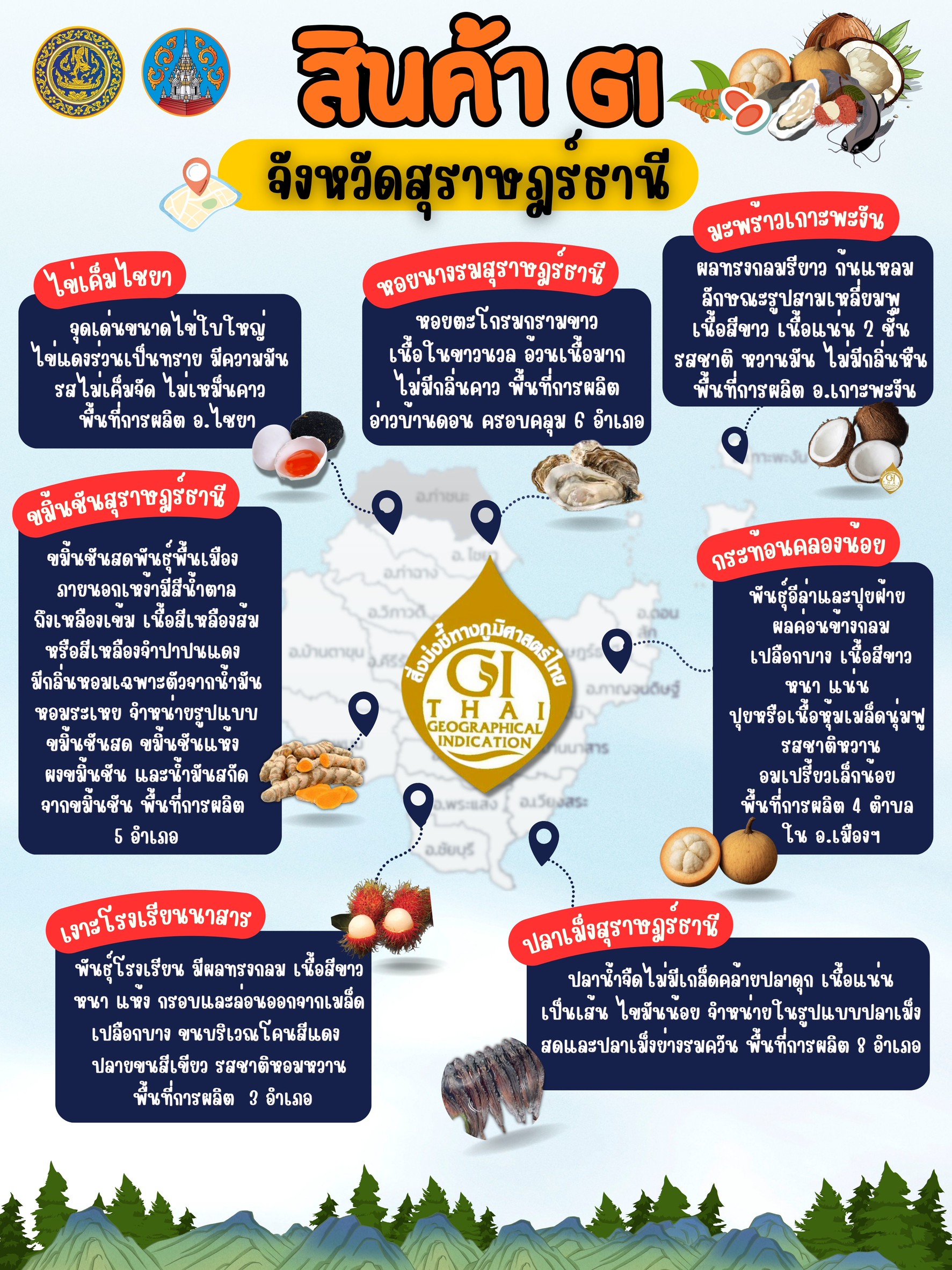 สินค้า GI จังหวัดสุราษฎร์ธานี จำนวน 7 สินค้า