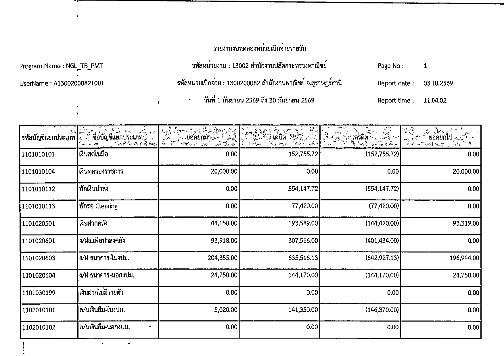 รายงานงบทดลองรายวันเดือนกันยายน 2569